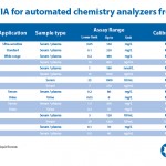 Denka Seiken - Large Format Chart Design and Production