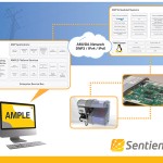 Sentient Energy - Large Format Graphic Design and Production